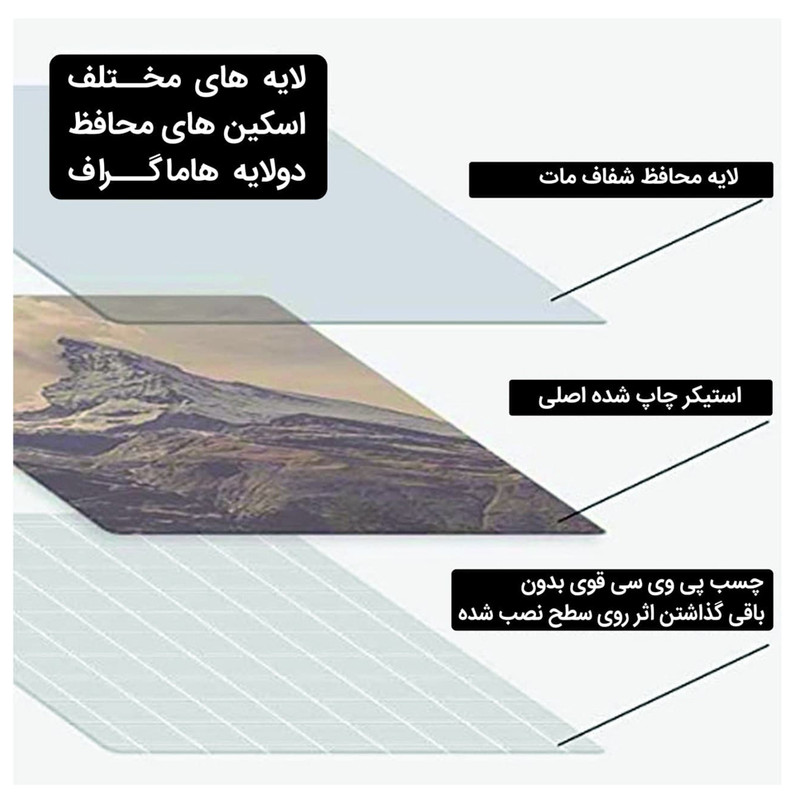 دسته بازی کنسول PS5-رنگ سفید    سونی - تصویر 5