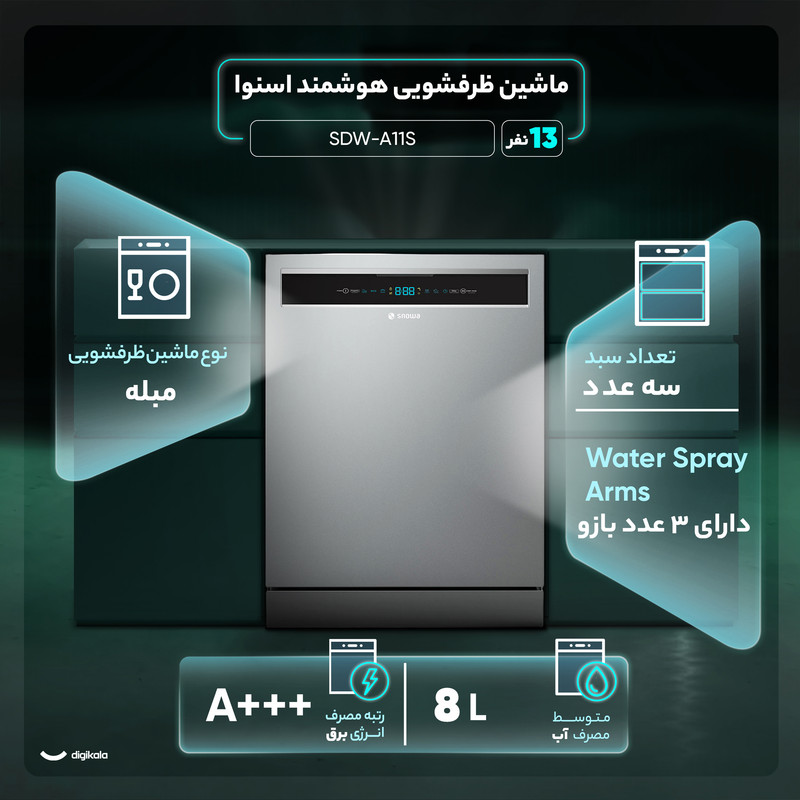 ماشین ظرفشویی اسنوا اتومات 13 نفره مدل SDW-F353202 اسنوا - تصویر 2